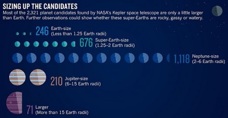 Космический телескоп «Кеплер» получит достойного ревизора