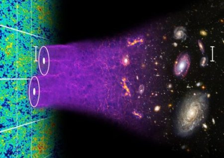Тёмная энергия может быть космологической константой