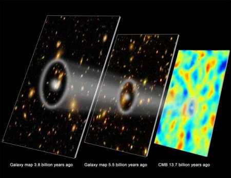 Тёмная энергия может быть космологической константой