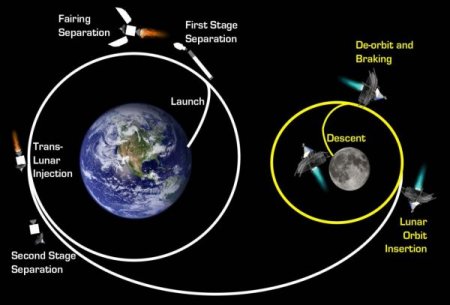 Частный луноход на частной ракете высадится на Луне в 2015 году