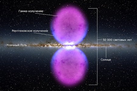 Нейтрино помогут определить причину образования гигантских областей высокоэнергетичного гамма-излучения в Галактике