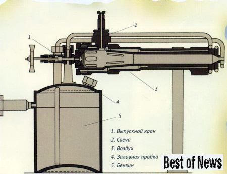 Схема опытного реактивного двигателя Ф. А. Цандера ОР-1