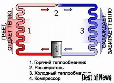 http://best-of-news.ru/uploads/posts/2013-06/1372441223_teplovoj-nasos.jpg