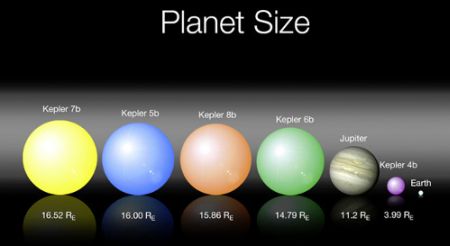 размеры планет